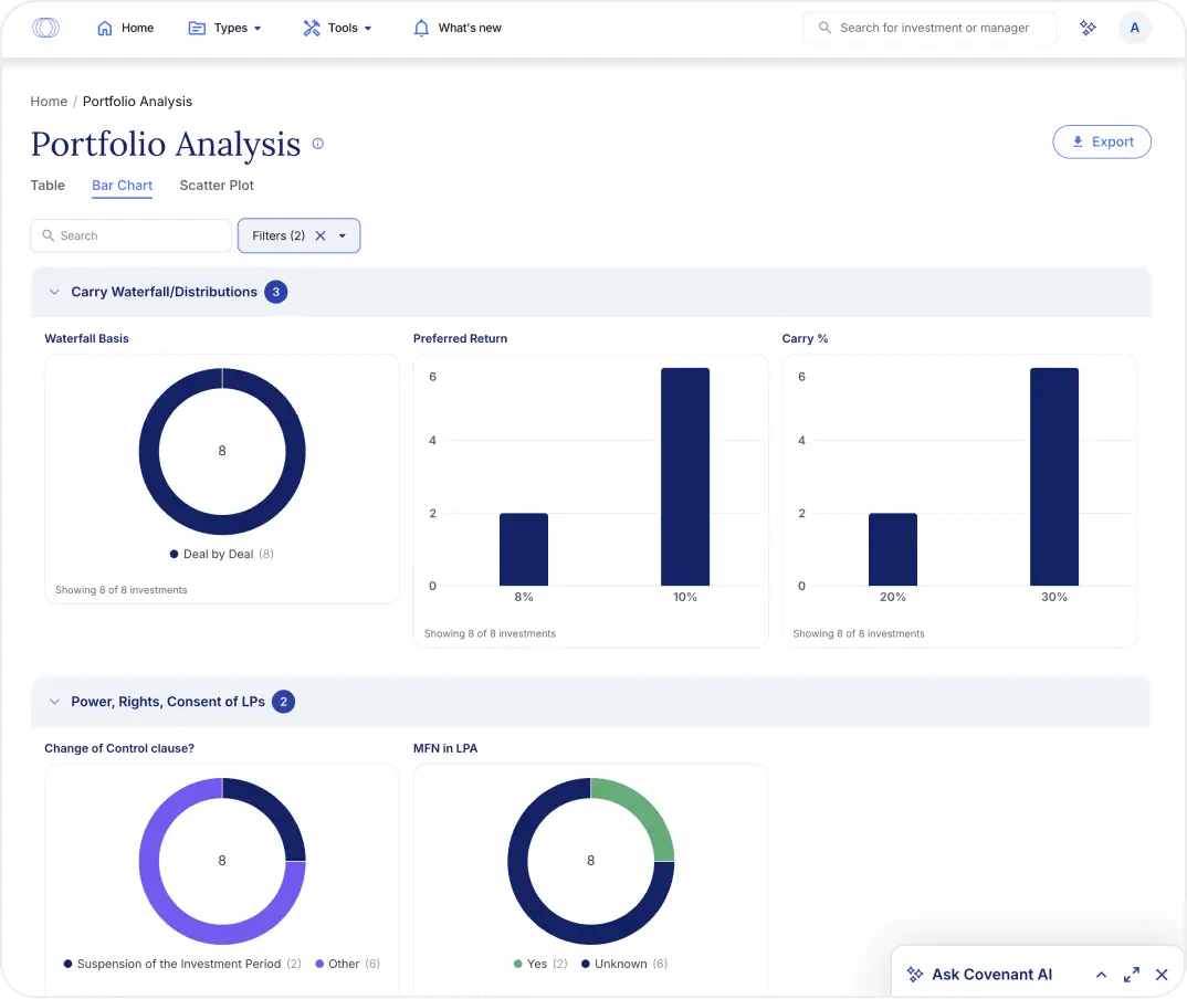 Covenant portfolio analysis view